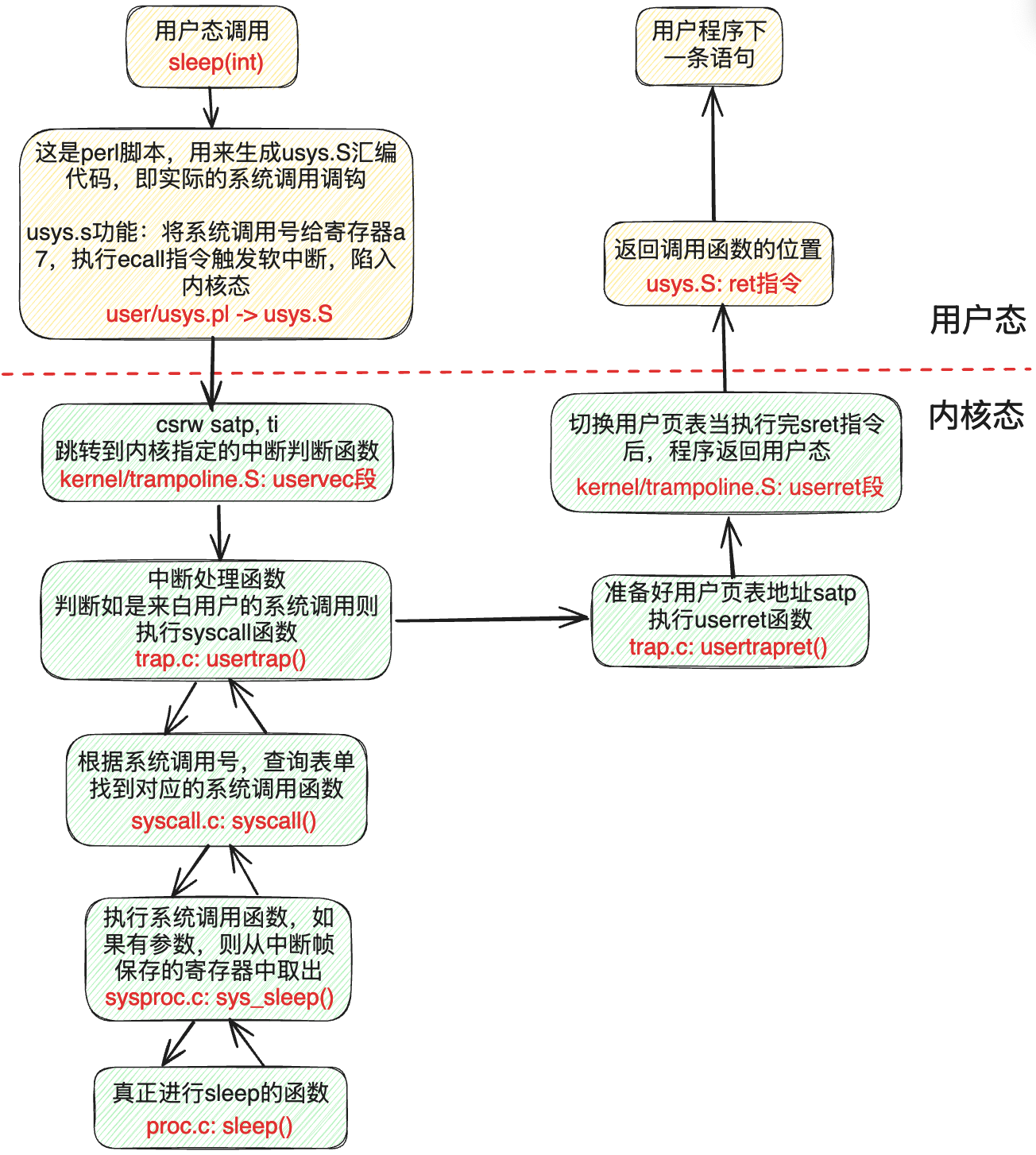 syscall