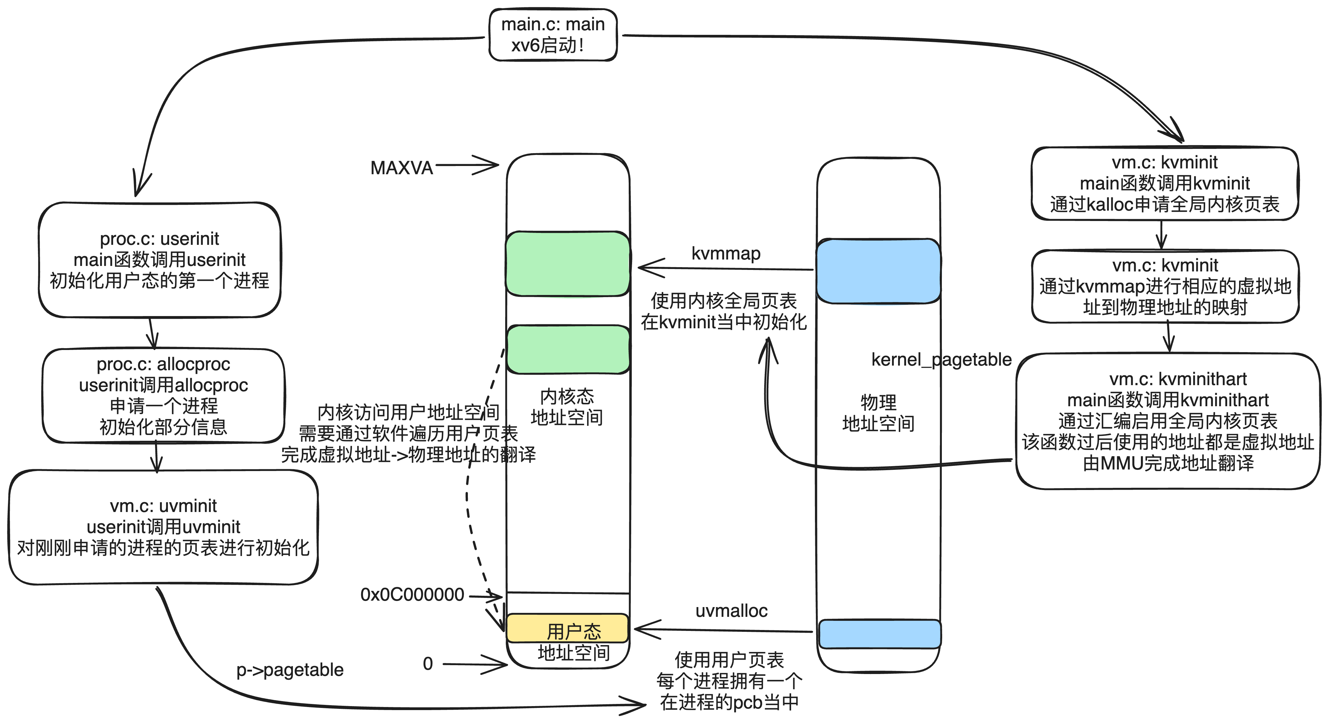 memory-manage