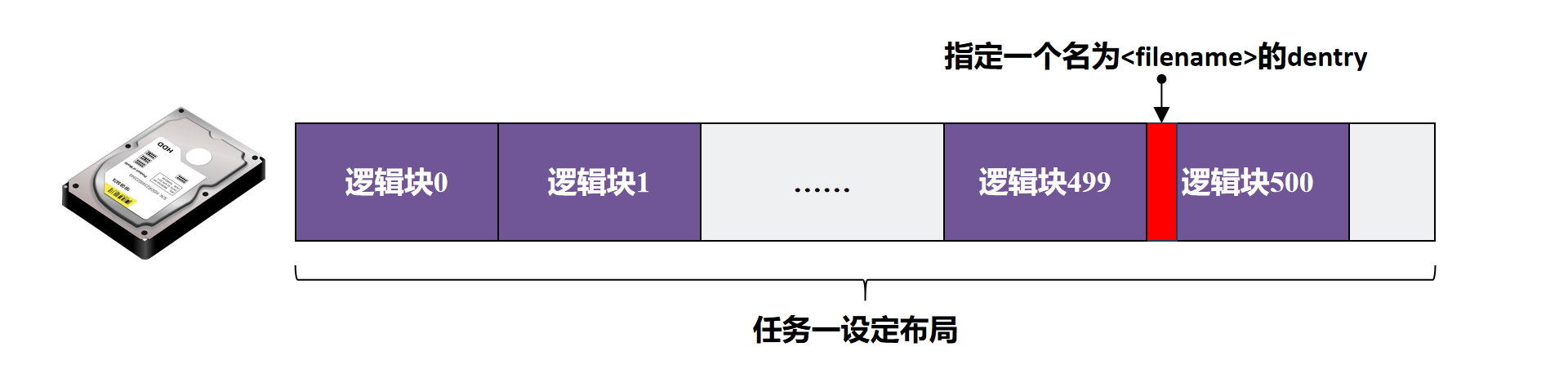 task1